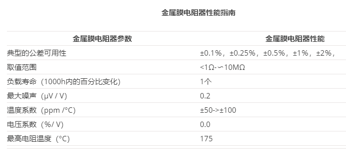 金屬膜引線電阻的制造、應(yīng)用和用途