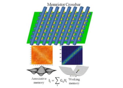 memristor-brainlike-computer-memory-750x536.jpg