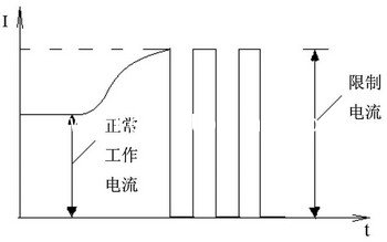 合金電阻在作為取樣電阻時(shí)選型7要素