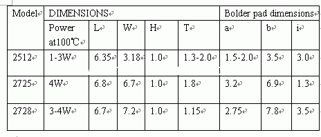 合金電阻在作為取樣電阻時(shí)選型7要素